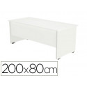 MESA OFICINA ROCADA SERIE WORK 200X80 CM ACABADO AW04 BLANCO/BLANCO