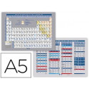 TABLA PERIODICA DE ELEMENTOS EDIGOL IMPRESA A DOBLE CARA PLASTIFICADA DIN A5
