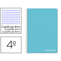 CUADERNO ESPIRAL LIDERPAPEL FOLIO WITTY TAPA DURA 80H 75GR CUADRO 4MM CON MARGEN COLOR CELESTE